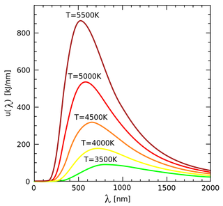 Illustration for article titled ¿Por qué la lava es de color naranja?